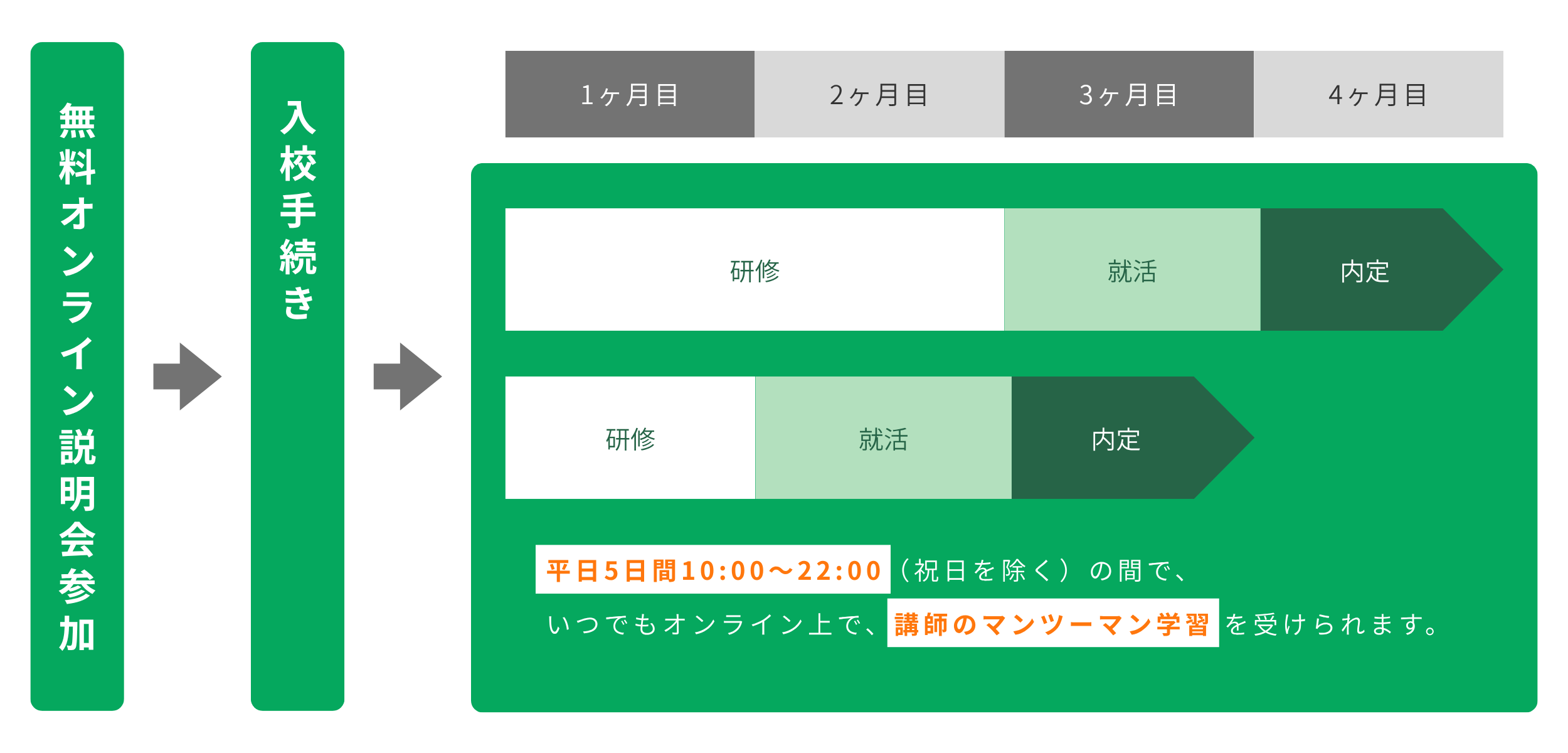 キャドガクの学習の進め方・時系列ステップ