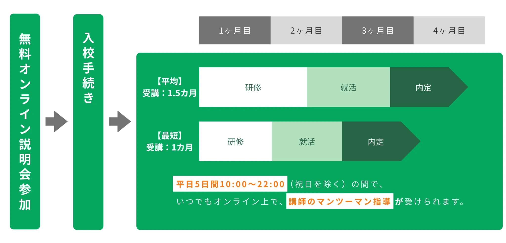 キャドガクの学習の進め方・時系列ステップ